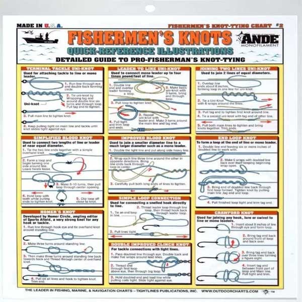 Fishermen's Knot-Tying Chart with illustrations and text on a white background