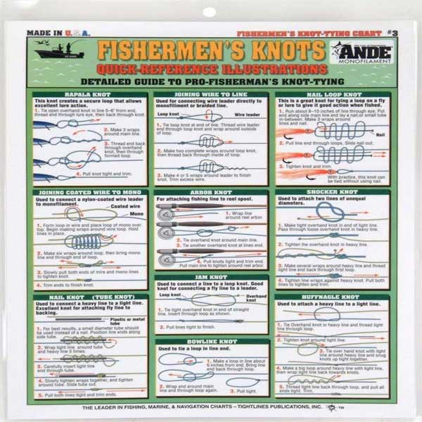 Fishermen's Knots chart with illustrations and text on a green background