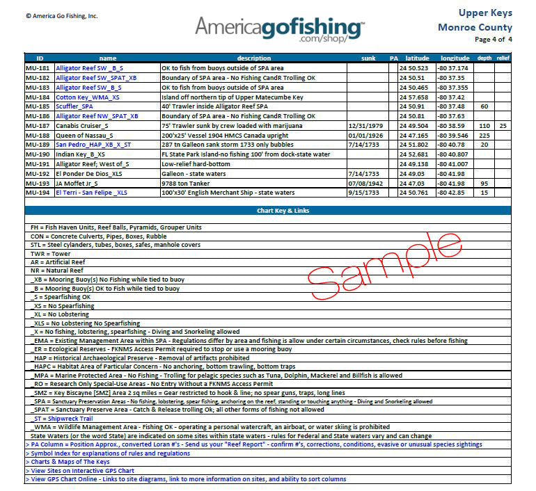Fishing chart with coordinates and details from America Go Fishing website