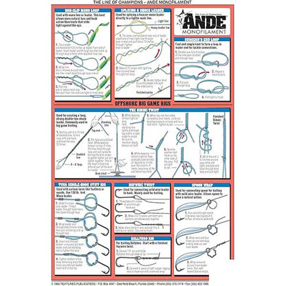 Instructional chart on fishing rigs with diagrams and text, featuring the Ande brand.