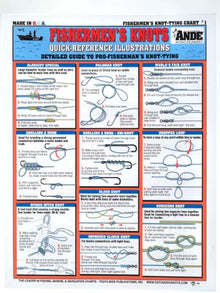 Chart detailing various fishermen's knots with illustrations and text.