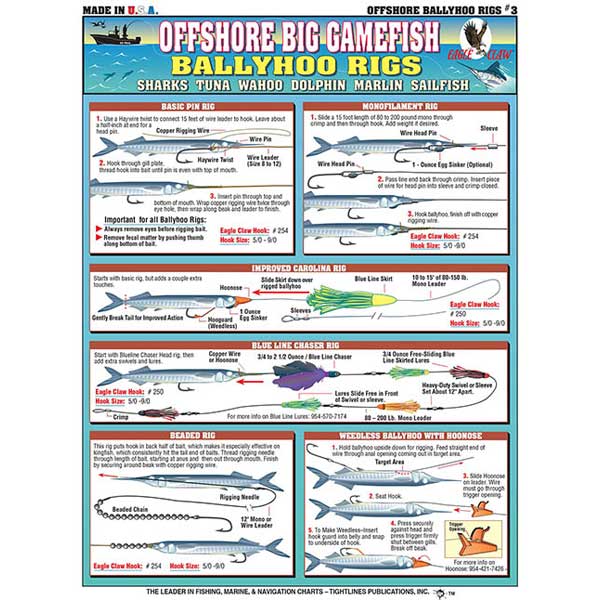 Chart detailing offshore big-gamefish ballyhoo rigs with illustrations and text.