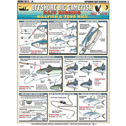Fishing chart with offshore big gamefish bait rigging instructions and illustrations.