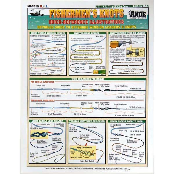 Fishermen's Knot-Tying Chart with illustrations and text on a white background