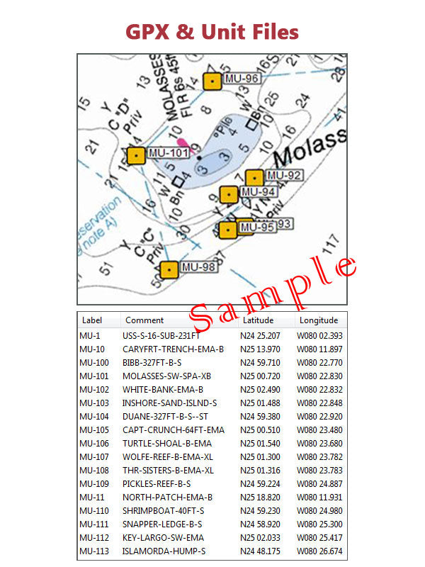 Map with coordinates and labels for GPX & Unit Files on a white background