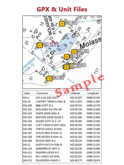 Map with coordinates and labels for GPX & Unit Files on a white background