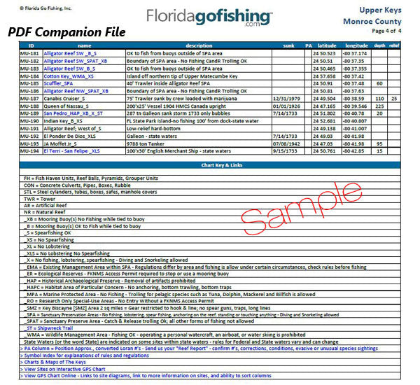 PDF Companion File from FloridaGofishing.com with a sample text overlay