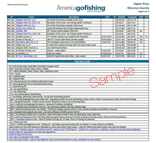 Fishing chart with coordinates and details from America Go Fishing website