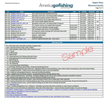 Fishing chart with coordinates and details from America Go Fishing website