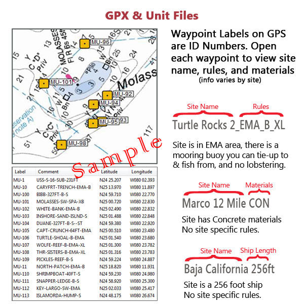 Map with waypoint labels on GPS and associated information