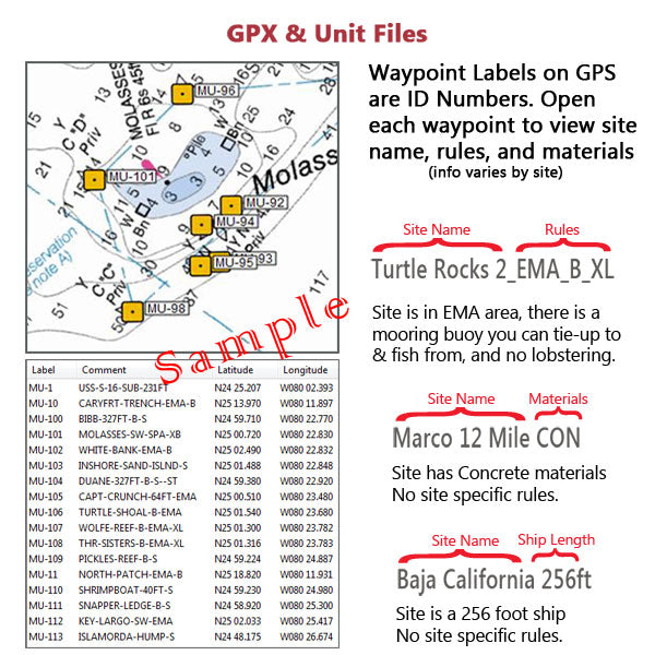 Map with waypoint labels on GPS and associated information