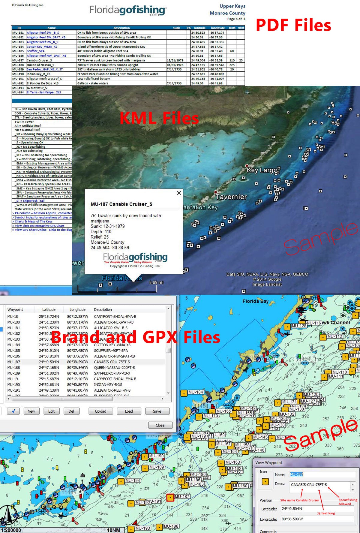 Collage of screenshots from a software interface related to Florida fishing, showing PDF, KML, brand, and GPX files.